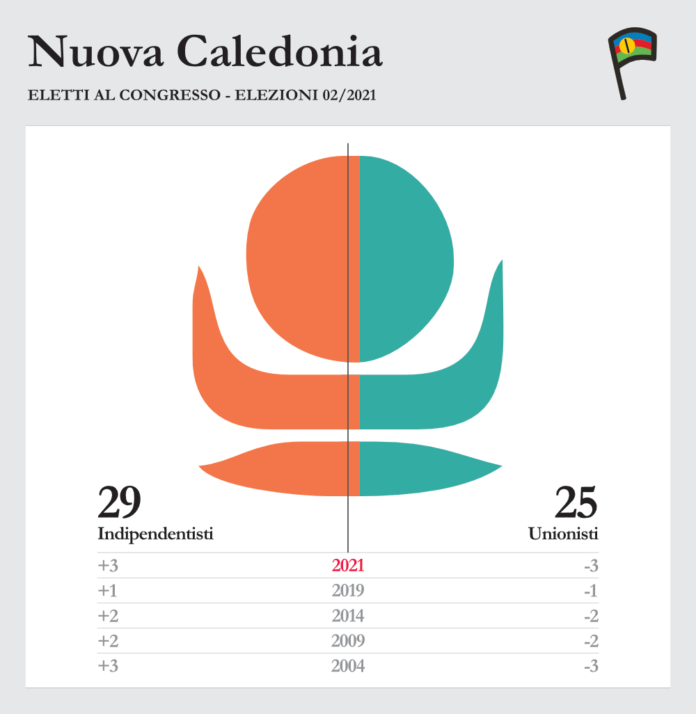 resultat electoral nouvelle caledonie kanaky