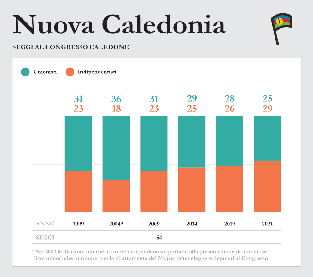 resultat electoral nouvelle caledonie kanaky